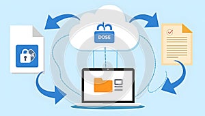 Cloud data transfer and security with documents cloud computing