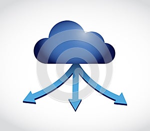 Cloud and destinations illustration