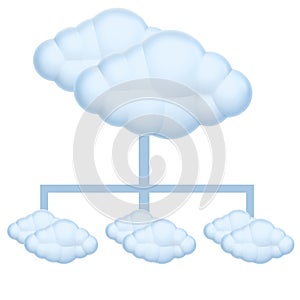 Cloud diagram