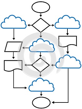 Cloud flowchart charts network solutions