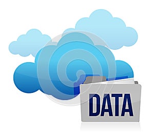 Cloud and folder data storage