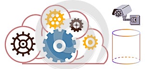 Cloud Integration with Data Flow and Security Surveillance Elements