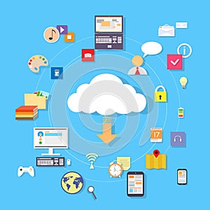 Cloud internet download device set