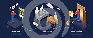 Cloud Kitchen Isometric Composition