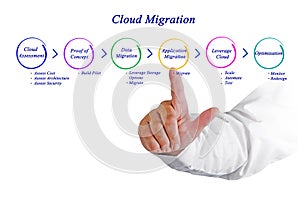 Cloud Migration photo