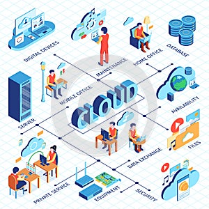 Cloud Network Isometric Flowchart