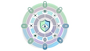 Cloud Security Layers