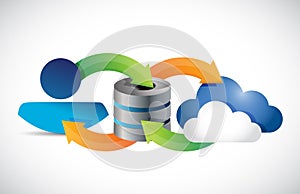 Cloud server concept network illustration design