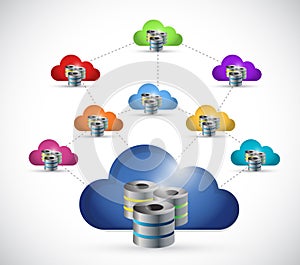 cloud server network connection