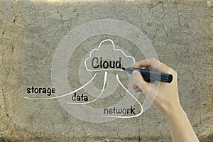 Cloud server.Old paper background
