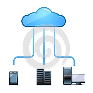 Cloud server room services