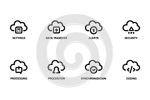 Cloud Service Icons Settings Data Transfer Alerts Security Processing configuration