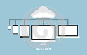 Cloud service and mobile devices, Process of upload and download