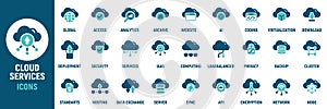 Cloud services icon set. Containing storage, backup, hosting