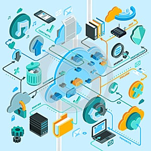 Cloud Services Isometric Flowchart