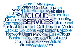 Cloud Services Word Cloud