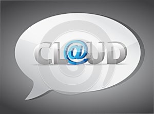 Cloud at sign speech bubble