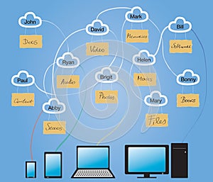 Cloud and social network sharing