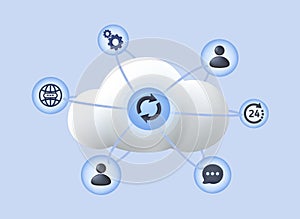 Cloud software concept. Business network. ERP (Enterprise Resources Planning). AWS, cloude computing and