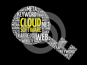 Cloud Software Key word cloud