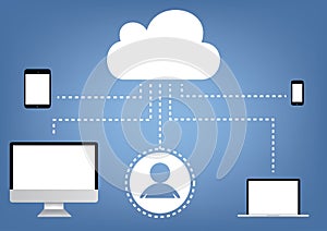 Cloud storage concept illustration - laptop, tablet and smartphone vector