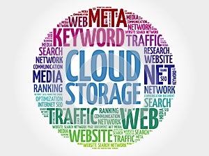 Cloud Storage word cloud