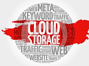Cloud Storage word cloud