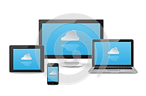 Cloud Sync Across Devices