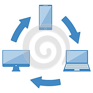 Cloud Sync Media Devices