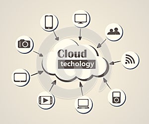 Cloud technology concept illustration
