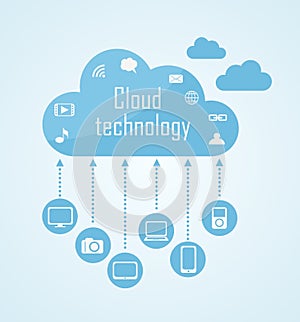 Cloud technology illustration