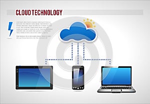 Cloud Technology Presentation Diagram Template Vec