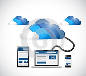 Cloud and web platforms technology illustration photo