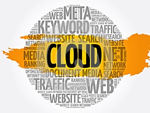 CLOUD. word cloud collage