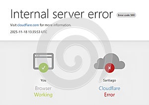 Cloudflare Outage
