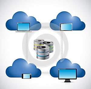 Clouds electronics network server illustration