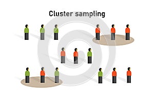 Cluster sampling method in statistics. Research on sample collecting data in scientific survey techniques.