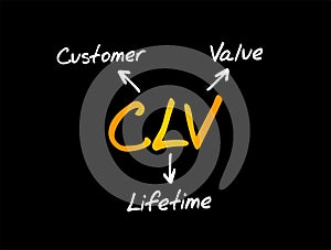 CLV Customer Lifetime Value - prognostication of the net profit contributed to the whole future relationship with a customer, text