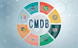 CMDB - Configuration Management Database