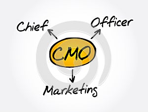 CMO - Chief Marketing Officer, acronym business concept