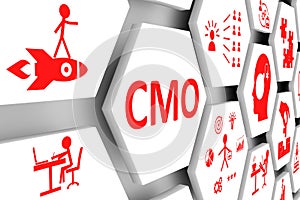 CMO concept cell background