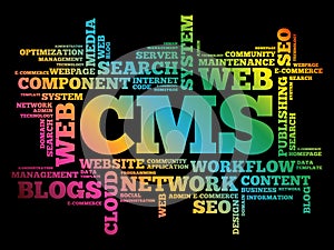 CMS Content Management System word cloud