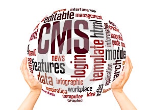 CMS content management system word cloud sphere concept