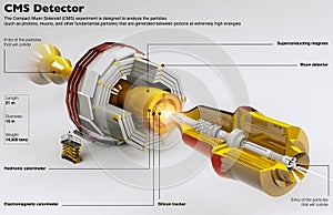 Cms detector. Compact Muon Solenoid. It is a Particle physics detectors built on the Large Hadron Collider. Cern photo