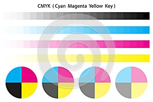 Cmyk color palette and wheel. Vector illustration. Stock image.