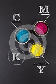 CMYK color scheme concept on chalkboard