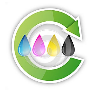 Cmyk inkjet ink drops recycle