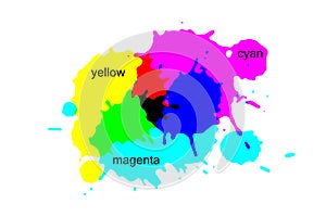 CMYK mixing