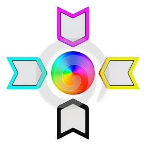CMYK model