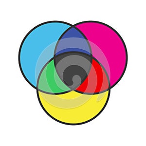 CMYK or RGB color circles icon